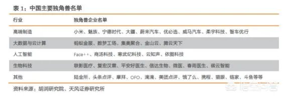 什么是独角兽企业？独角兽企业应具备哪些特征？
