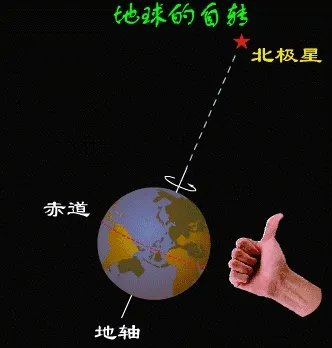 #百万英雄#地球自转一圈的时间是多长?