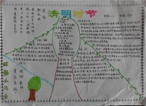 2020儿童清明节手抄报简笔画大全
