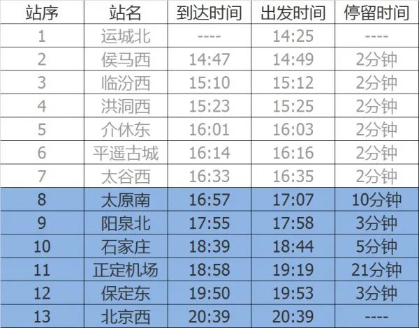 太原到北京的动车时刻表?