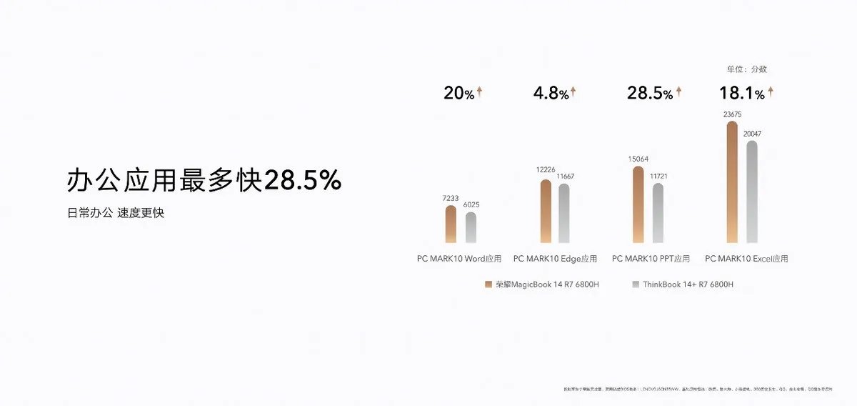 夏日新伙伴登场,一文了解荣耀全场景发布会