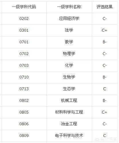 贵州大学怎么样?毕业生就业情况如何?