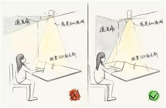 有什么巧妙实用的照明设计方案？