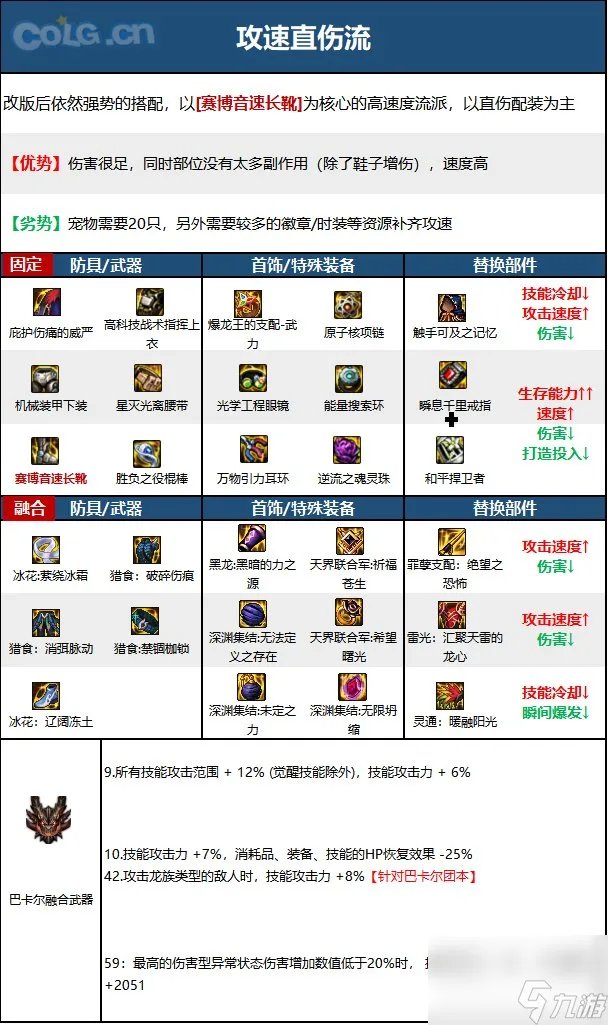 《DNF》周年庆版本逐风者技能加点和护石推荐推荐