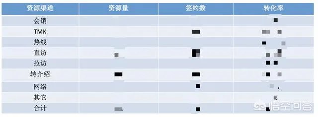 培训机构招生有哪些好方法?