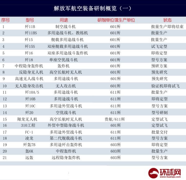 中国新研发的鬼鸟战机是不是真的?航速是多少?