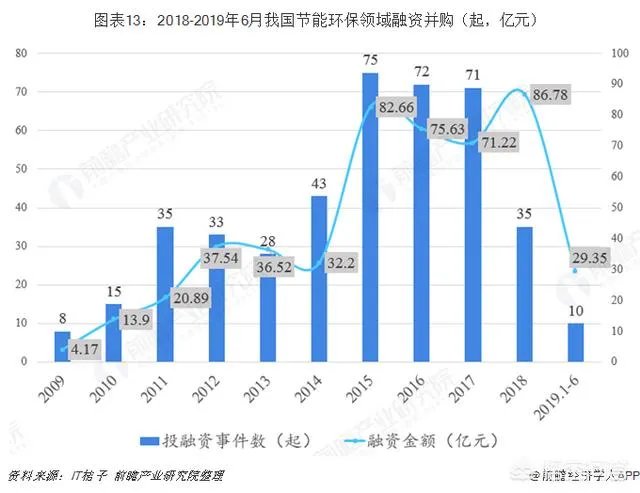 节能环保产业的前景如何?