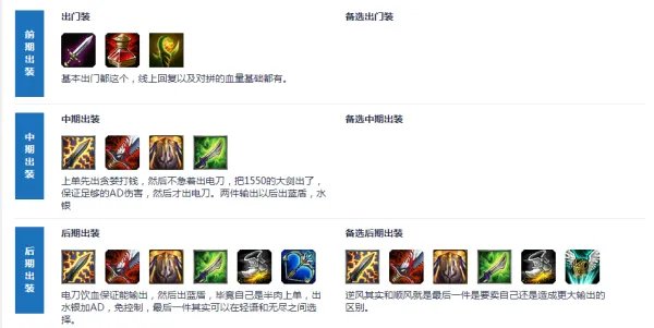 LOL德玛西亚之翼怎么出装