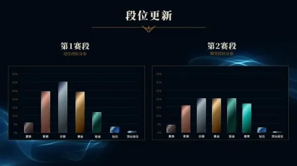 《英雄联盟》s13赛季开始时间一览