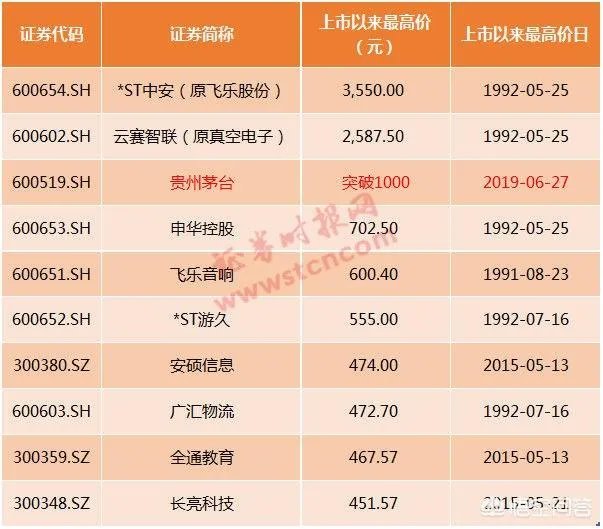 昨天茅台股价超过酒价,你认为茅台股价还会继续涨吗?