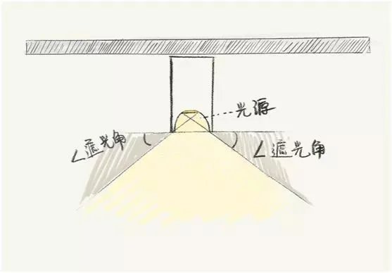有什么巧妙实用的照明设计方案？
