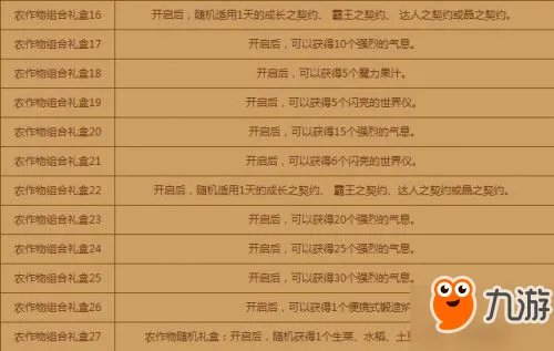 《DNF》丰收的季节农作物怎么合成 丰收的季节农作物组合大全