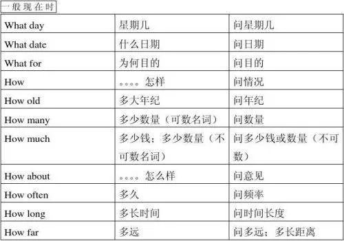 everytime和every time有什么区别?