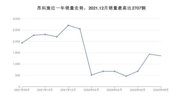 中大型SUV28万左右哪款好?性价比高,这几款不要错过!