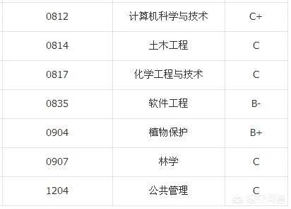 贵州大学怎么样?毕业生就业情况如何?