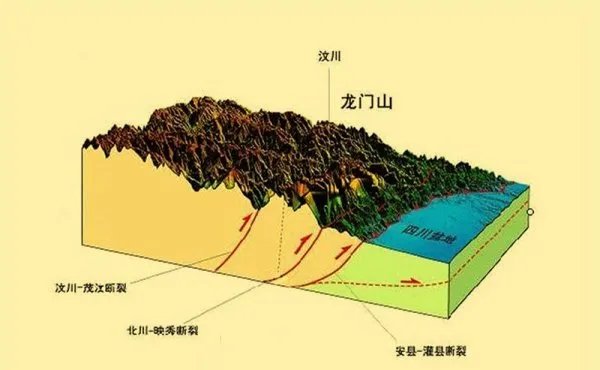 为何我国四川省地震相对频繁,是什么原因导致的?