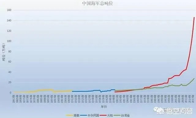 海军70周年庆给你带来什么感受?