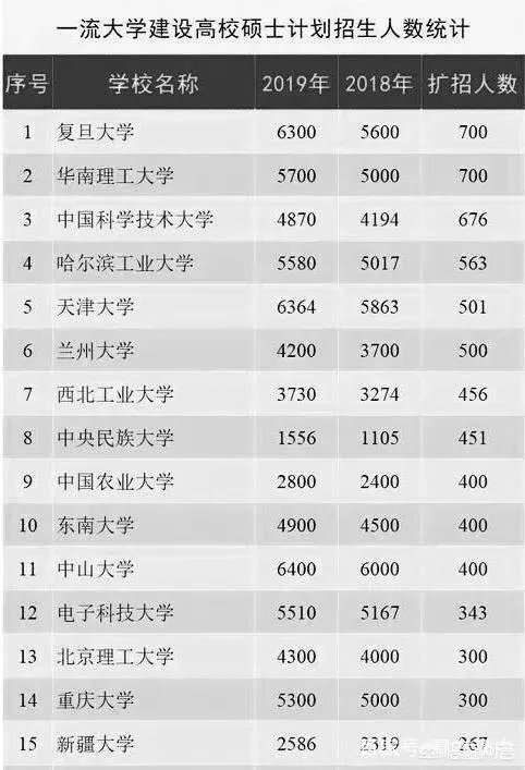 2019考研国家线出来了,普遍涨分,你们怎么看今年?