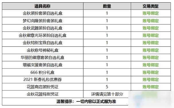 《DNF》2020国庆套礼包要多少钱 2020国庆套礼包价格一览
