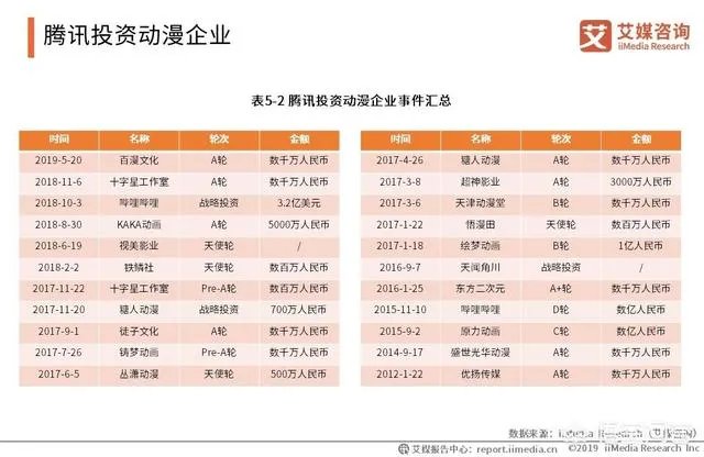 动漫产业的前景怎么样?