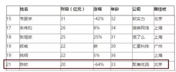 聚美优品的现状是怎样的?