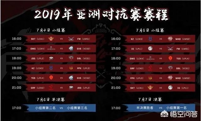 LOL洲际赛即将开打,如果LPL和LCK打到决赛第五局,应该派哪支队伍上场?