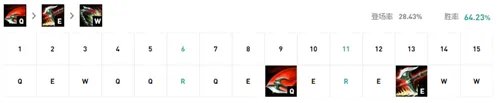 《LOL》11.6上单诺手攻略