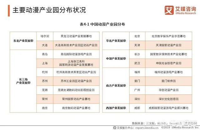 动漫产业的前景怎么样?