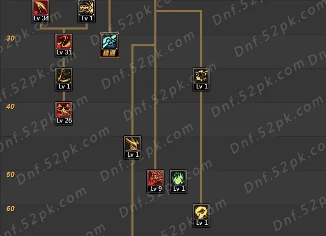 DNF剑魔二觉刷图加点教学 分析技能取舍