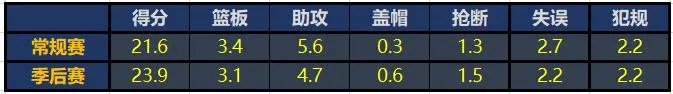 如何看待骑士欧文和绿军小刺客互换东家？