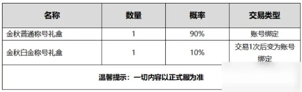 《DNF》2020国庆套礼包要多少钱 2020国庆套礼包价格一览