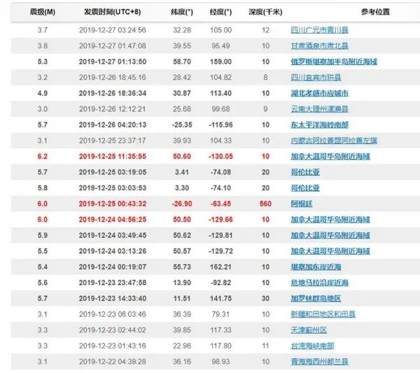 为何我国四川省地震相对频繁,是什么原因导致的?