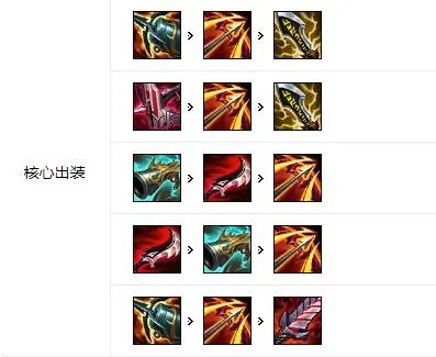LOL2021金克丝出装顺序