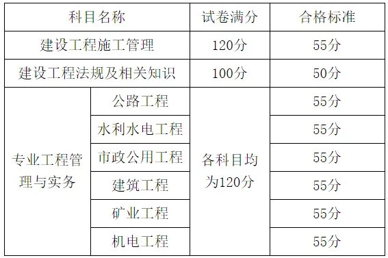 2021广西二级建造师成绩查询入口