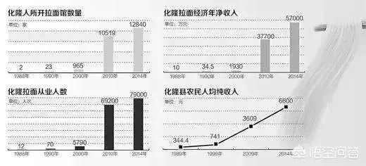 开面馆的成本和利润大概能有多少?需要具备哪些条件,有哪些流程?