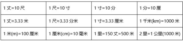 公尺跟米怎么换算?