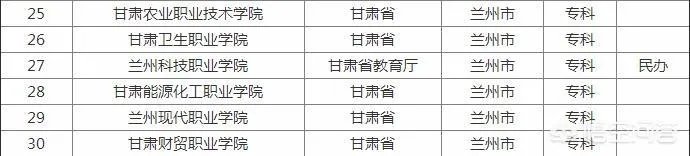 兰州有哪些大学?
