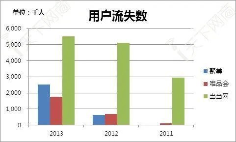 聚美优品的现状是怎样的?