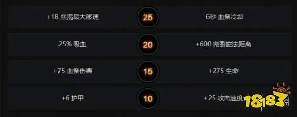 《DOTA2》血魔怎么出装 血魔出装血魔加点出装攻略