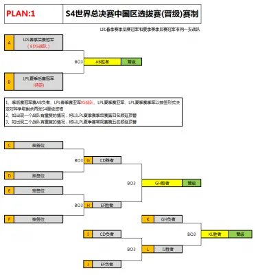 LOLS4选拔赛赛程公布 中国区选拔9月7日启动