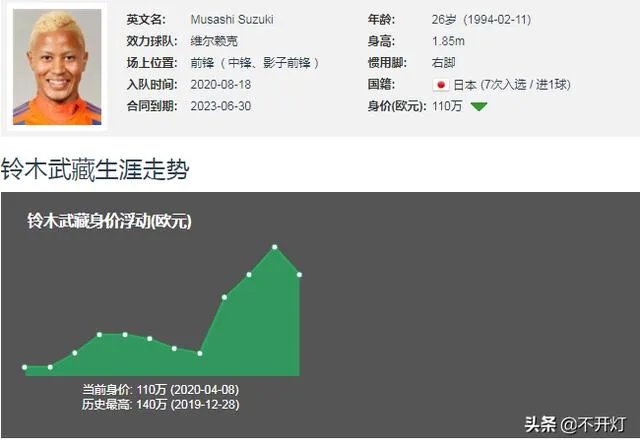 武磊在日本能成主力吗