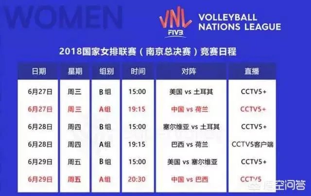 如何收看6月29日中国女排对阵巴西队的视频直播,你觉得中国女排能取胜巴西吗?