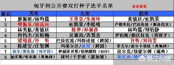 乒球|匈牙利公开赛,国乒能包揽5项冠军吗?