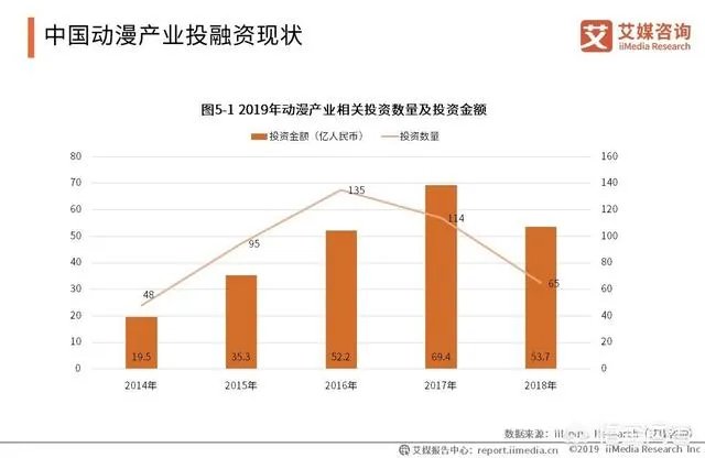 动漫产业的前景怎么样?