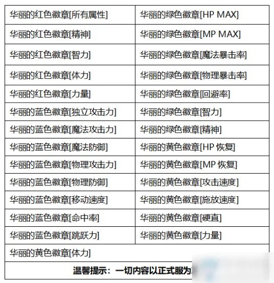 《DNF》2020国庆套礼包要多少钱 2020国庆套礼包价格一览