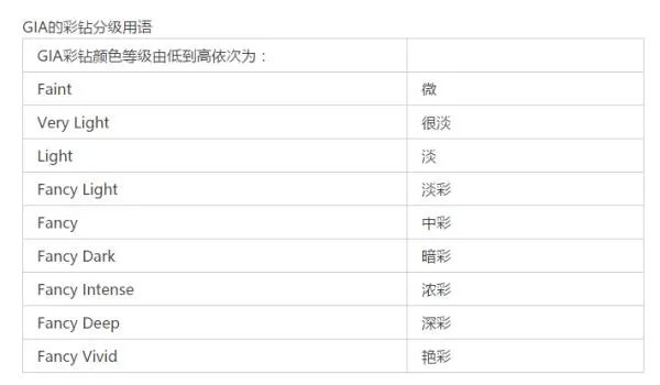有什么稀有的彩钻吗?
