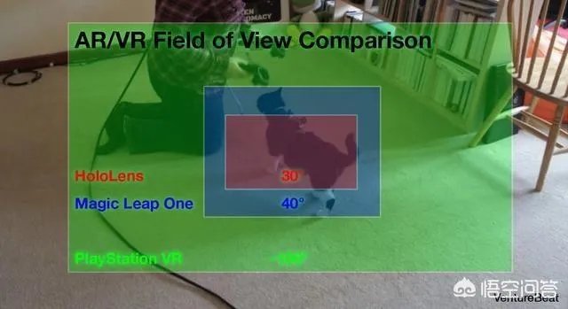 Magic Leap One到底有什么黑科技?