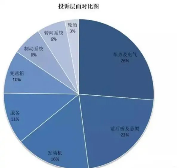 江淮汽车质量怎么样,江淮和长安哪个质量好