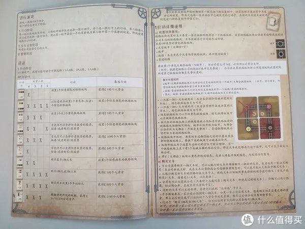 桌游世界 篇六:ZDM首发 18XX系列—小人国之旅 众筹版