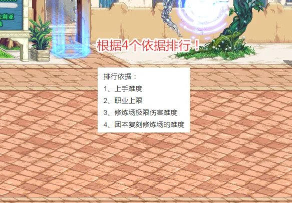 DNF2021年4月职业排名
